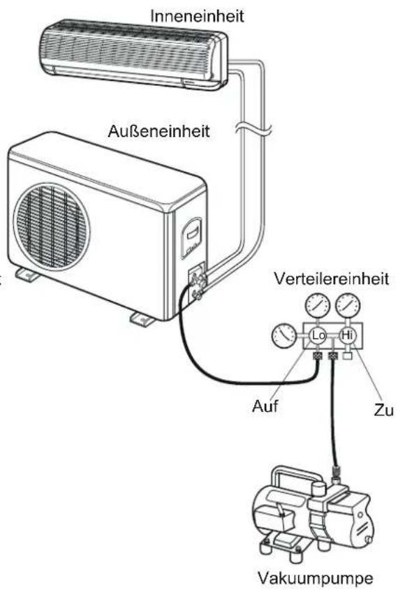 Inneneinheit Außeneinheit Verteilereinheit Lo Hi Auf Zu Vakuumpumpe
