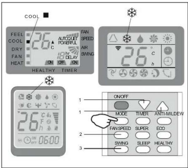 COOL FEEL COOL DRY FAN HEAT 26 AUTOQUET POWERFUL C hr DELAY ON OFF ON FAN SPEED AIR SWING 26 C h HEALTHY TIMER 1 ON/OFF MODE TIMER ANTI-MILDEW 2 FAN SPEED SUPER ECO SWING SLEEP HEALTHY 3
