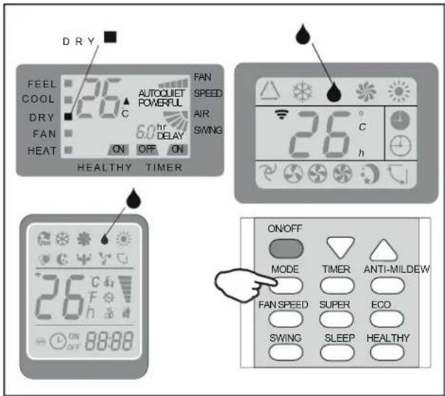 D R Y FEEL COOL DRY FAN HEAT 26 °C AUTOQUIET POWERFUL 6.0 hr DELAY ON OFF ON HEALTHY TIMER FAN SPEED AIR SWING 26 °C h ON/OFF MODE TIMER ANTI-MILDEW FAN SPEED SUPER ECO SWING SLEEP HEALTHY ON/OFF MODE TIMER ANTI-MILDEW FAN SPEED SUPER ECO SWING SLEEP HEALTHY