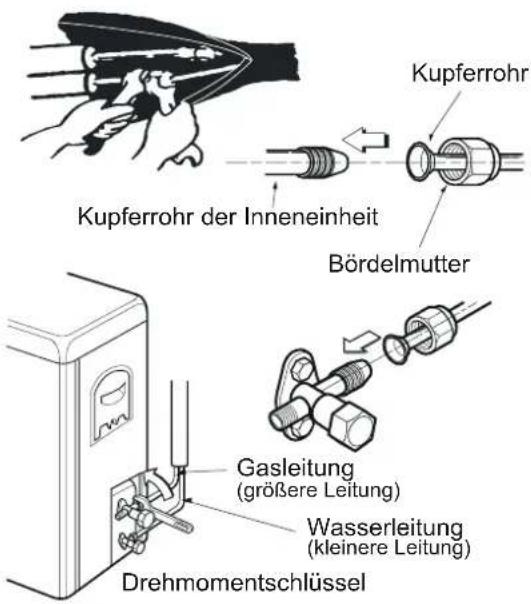 Kupferrohr Kupferrohr der Inneneinheit Bördelmutter Gasleitung (größere Leitung) Wasserleitung (kleinere Leitung) Drehmomentschlüssel