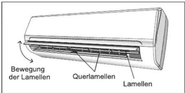 Bewegung der Lamellen Querlamellen Lamellen
