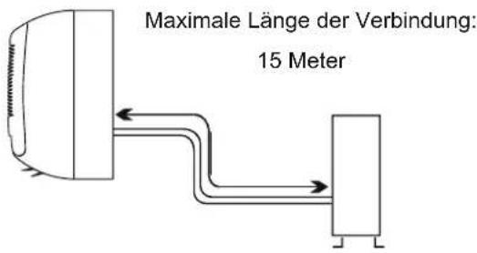 Maximale Länge der Verbindung: 15 Meter