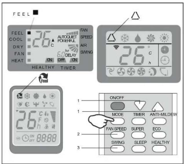 FEEL FEEL COOL DRY FAN HEAT 26 °C Autoquiet POWERFUL 6.0h DELAY ON ON OFF ON HEALTHY TIMER FAN SPEED AIR SWING 26 °C 4 h FOOL 26 °C FAN SPEED SUPER ECO SWING SLEEP HEALTHY 1 ON/OFF MODE TIMER ANTI-MILDEW 2 FAN SPEED SUPER ECO 3 SWING SLEEP HEALTHY