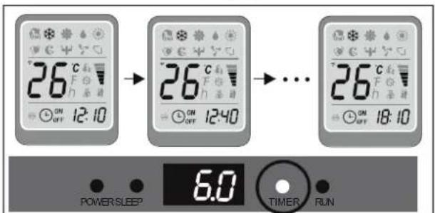 26°C ON OFF 12:10 26°C ON OFF 12:40 26°C ON OFF 18:10 POWER SLEEP 6.0 TIMER RUN