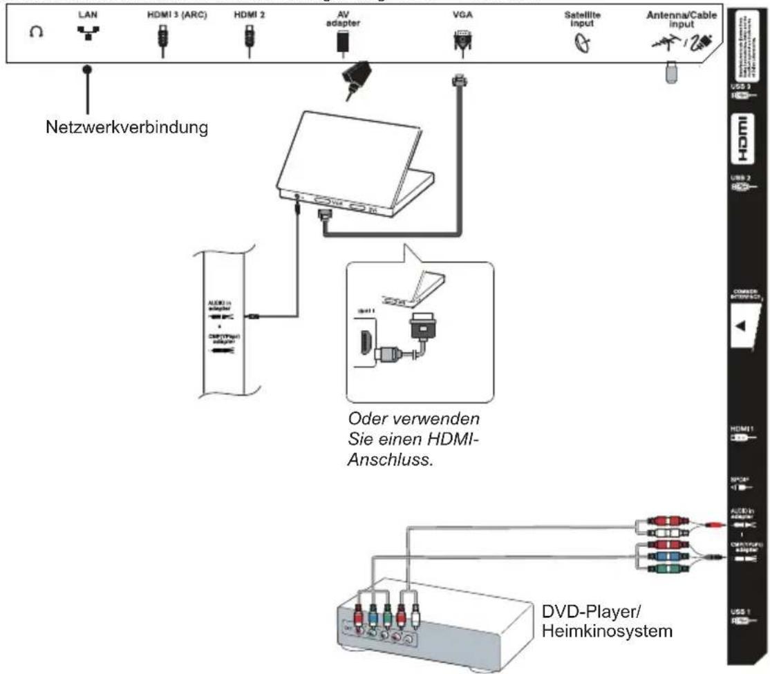 TCL L40S4603FS - DVD-Player, Heimkinosystem, PC - 1