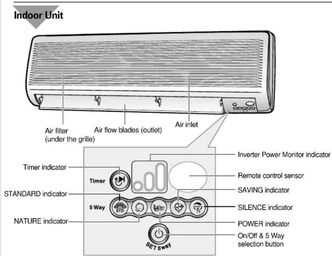 SAMSUNG MH19VA2 - View of the Unit - 1