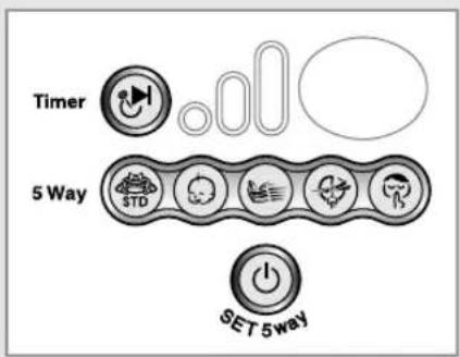 SAMSUNG MH19VA2 - Selecting with the Remote Control - 2