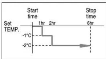 SAMSUNG MH19VA2 - Setting the Sleep Timer - 5