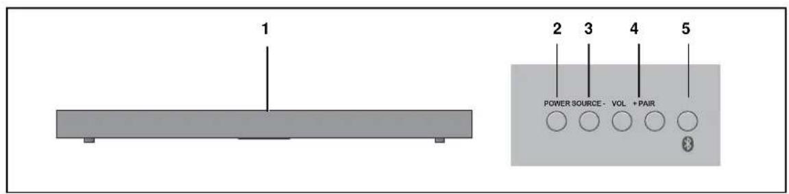 1 2 3 4 5 POWER SOURCE - VOL + PAIR