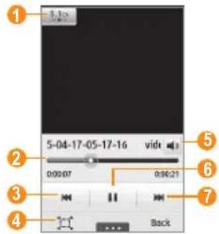 SAMSUNG Wave GT-S7230 - Control playback with the following keys: - 1