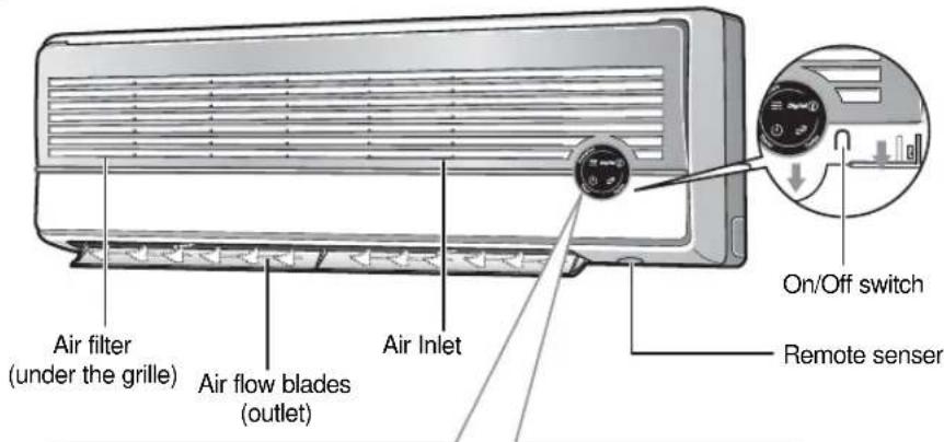 SAMSUNG SC18AS0 - View of the Unit - 3
