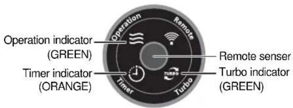 SAMSUNG SC18AS0 - View of the Unit - 2