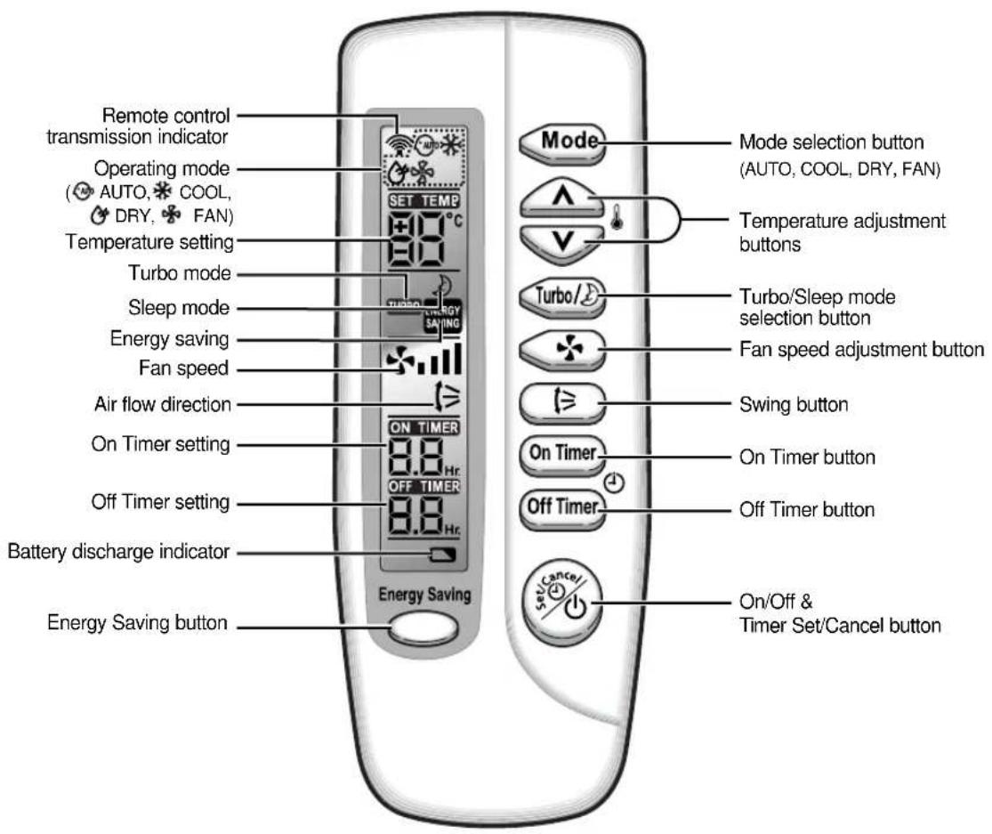 SAMSUNG SC18AS0 - Remote Control - Buttons and Display - 1