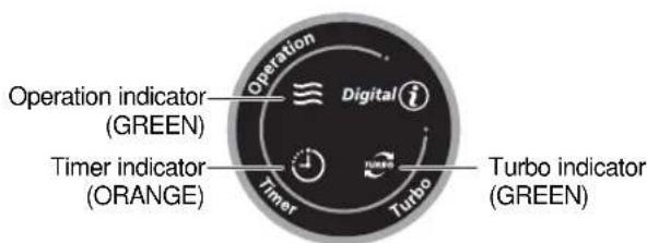 SAMSUNG SC18AS0 - View of the Unit - 4