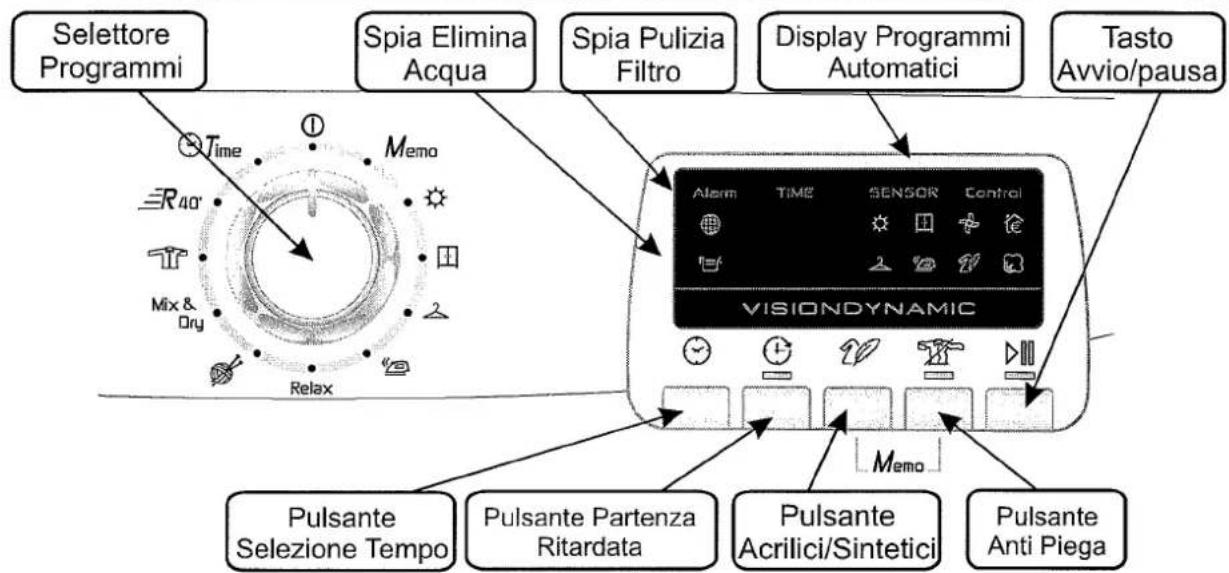 HOOVER DYC 8913BX-84 - COMANDI E SPIE DI SEGNALAZIONE - 1