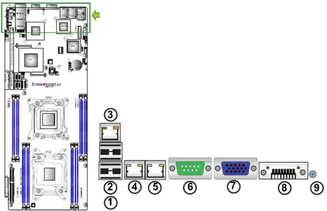 Supermicro X9DRT-HIBFF - 2-6 Control Panel Connectors and I/O Ports - 1
