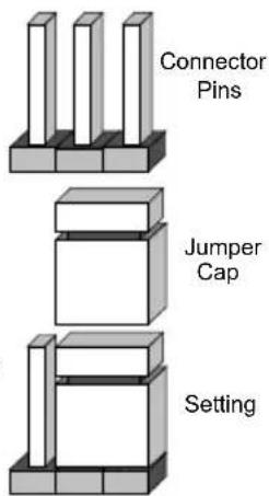 Supermicro X9DRT-HIBFF - Explanation of Jumpers - 1