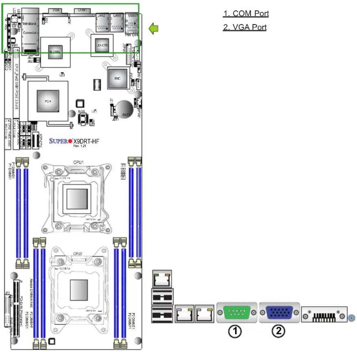 Supermicro X9DRT-HIBFF - Video Connector - 1