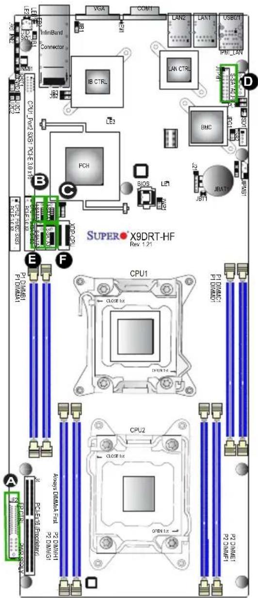 Supermicro X9DRT-HIBFF - Serial ATA (SATA) Connections - 2