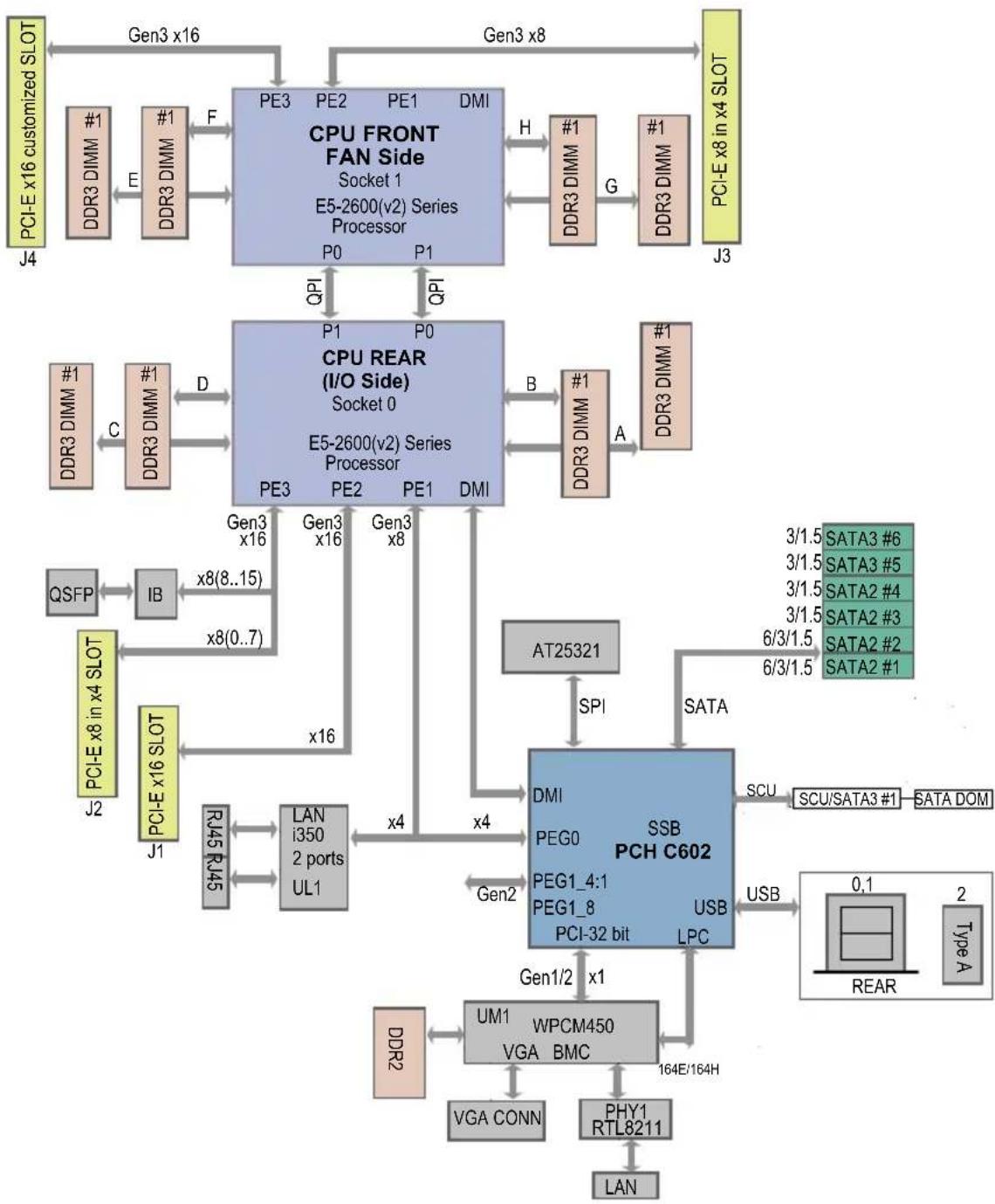 Supermicro X9DRT-HIBFF - Notes: - 2