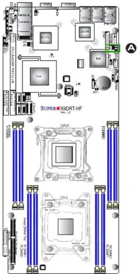 Supermicro X9DRT-HIBFF - GLAN Enable/Disable - 1