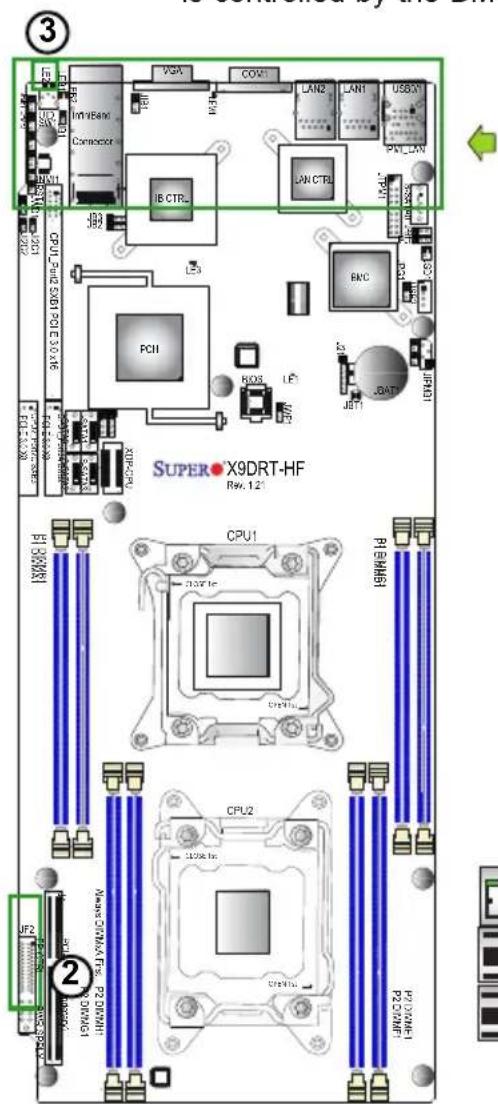 Supermicro X9DRT-HIBFF - Unit Identifier Switches - 2
