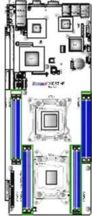 Supermicro X9DRT-HIBFF - Installing & Removing DIMMs - 1