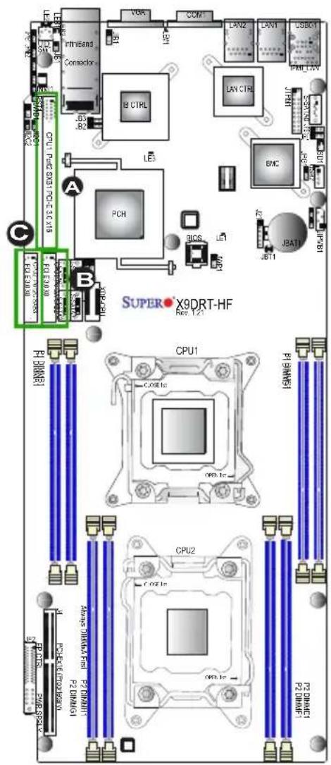 Supermicro X9DRT-HIBFF - PCI-Express 3.0 x8 Slots - 1