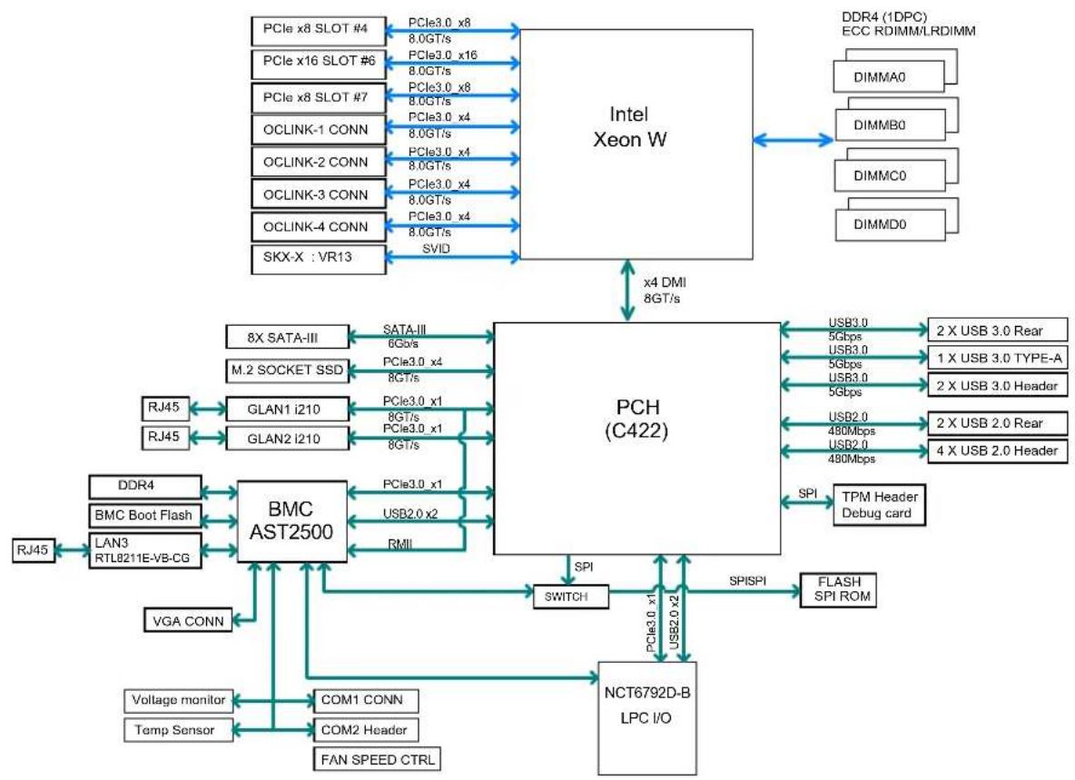 Supermicro X11SRM-VF - Dimensions - 2