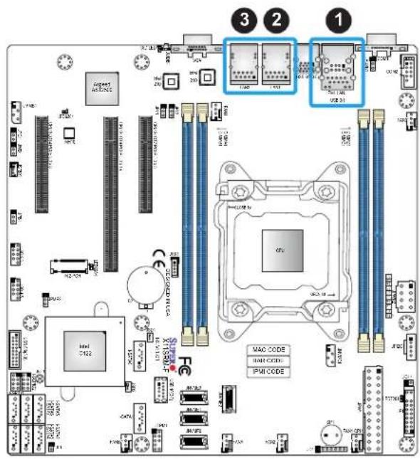Supermicro X11SRM-VF - LAN Ports - 1