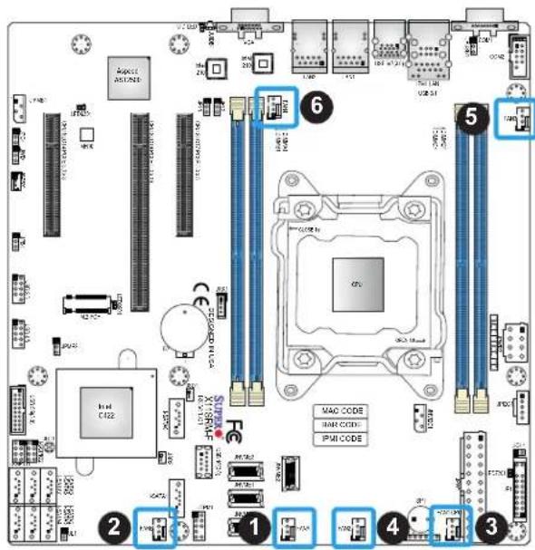 Supermicro X11SRM-VF - Fan Headers - 1