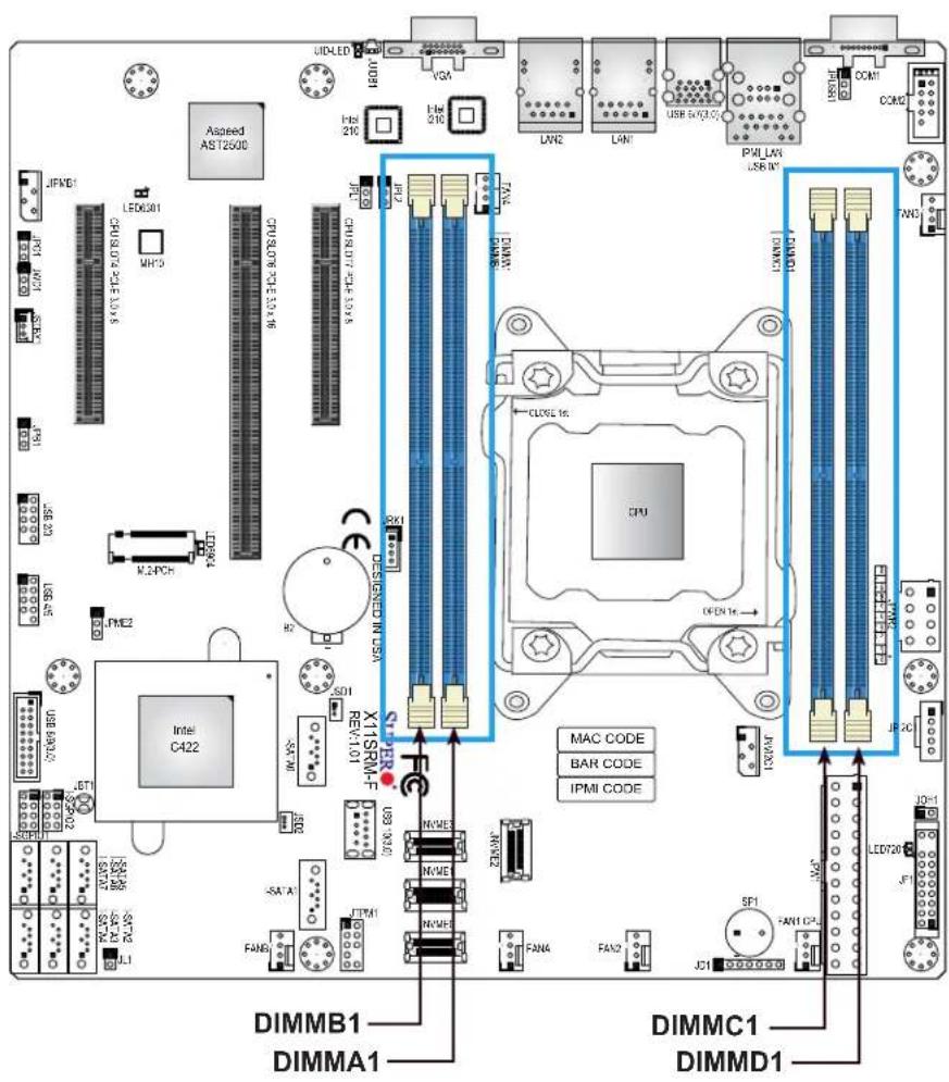 Supermicro X11SRM-VF - General Guidelines for Optimizing Memory Performance - 1