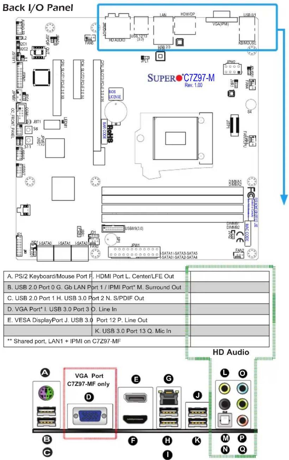Supermicro C7Z97-M - 2-6 Connectors/IO Ports - 1