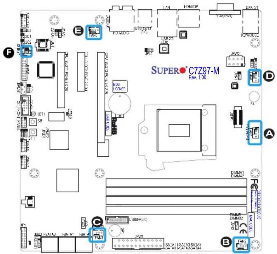 Supermicro C7Z97-M - Chassis Intrusion (JL1) - 1