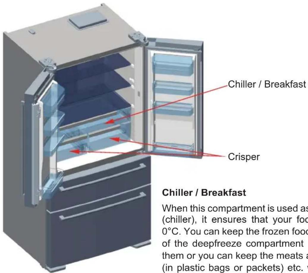 Chiller / Breakfast Crisper Chiller / Breakfast When this compartment is used as (chiller), it ensures that your food 0°C. You can keep the frozen food of the deepfreeze compartment in them or you can keep the meats a (in plastic bags or packets) etc. w