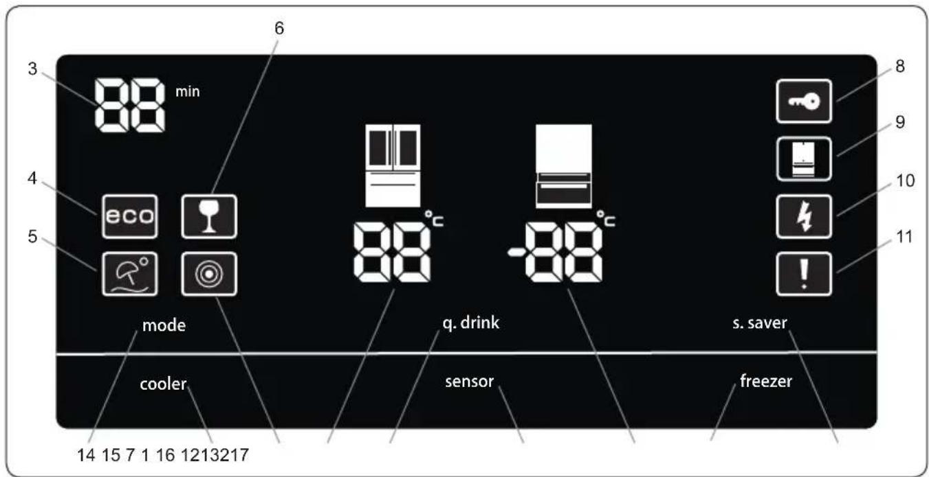 3 min 88 6 4 eco 5 mode q. drink -88 °C s. saver cooler sensor freezer 14 15 7 1 16 1213217 8 9 10 11