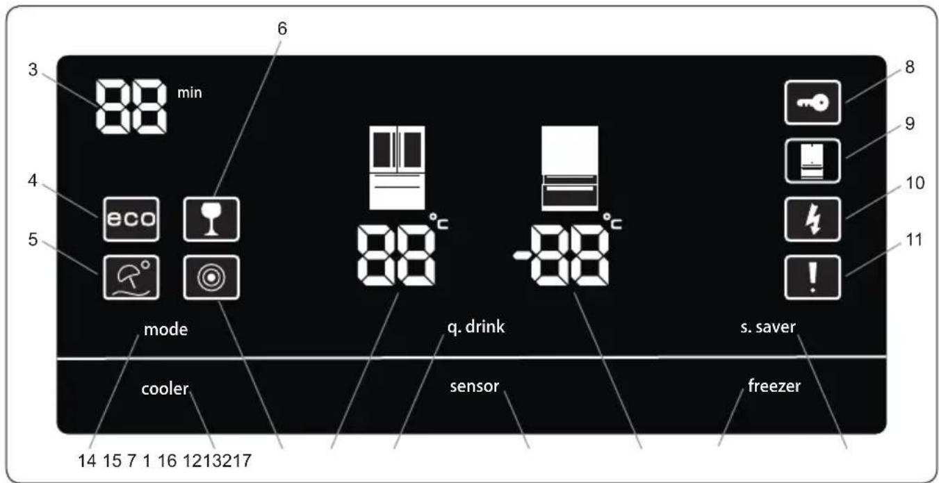 3 min 88 6 4 eco 5 mode q. drink -88 °C s. saver cooler sensor freezer 14 15 7 1 16 1213217 8 9 10 11