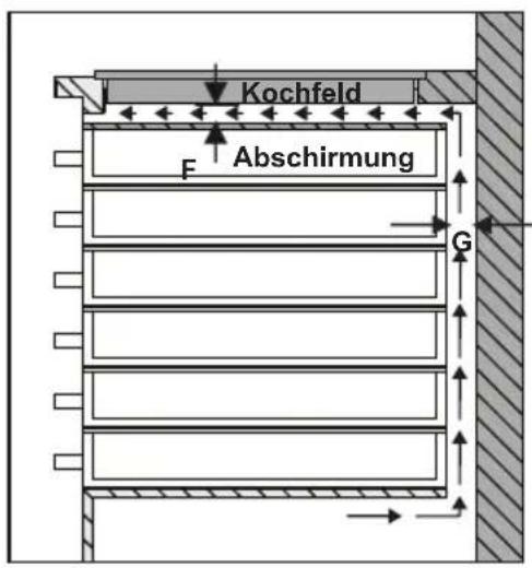 NORDMENDE HCI781FL - EINBAUEN DES KOCHFELDES - 4