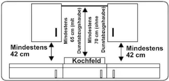 NORDMENDE HCI781FL - HINWEISE FÜR DEN INSTALLATEUR Allgemeine Hinweise - 1