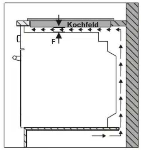 NORDMENDE HCI781FL - EINBAUEN DES KOCHFELDES - 2