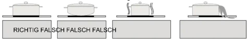 NORDMENDE HC604FL - Reinigung und Pfleg - 1