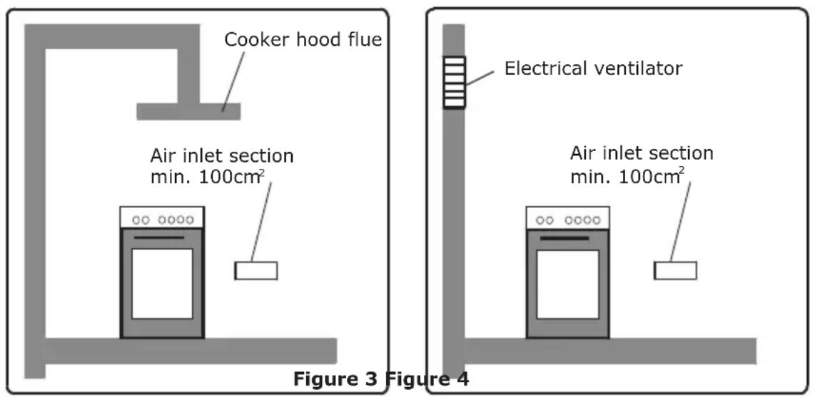 Cooker hood flue Air inlet section min. 100cm² Electrical ventilator Air inlet section min. 100cm² Figure 3 Figure 4