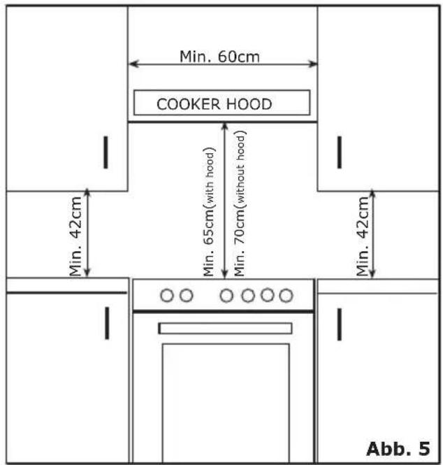 Min. 60cm COOKER HOOD Min. 42cm Min. 65cm(with hood) Min. 70cm(without hood) Min. 42cm Abb. 5