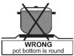 WRONG pot bottom is round