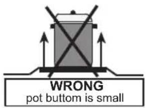 WRONG pot bottom is small