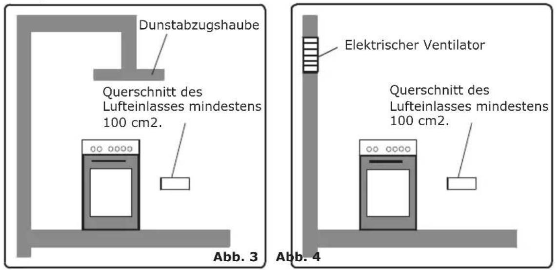 Dunstabzugshaube Querschnitt des Lufteinlasses mindestens 100 cm2. Abbr. 3 Elektrischer Ventilator Querschnitt des Lufteinlasses mindestens 100 cm2. Abbr. 4