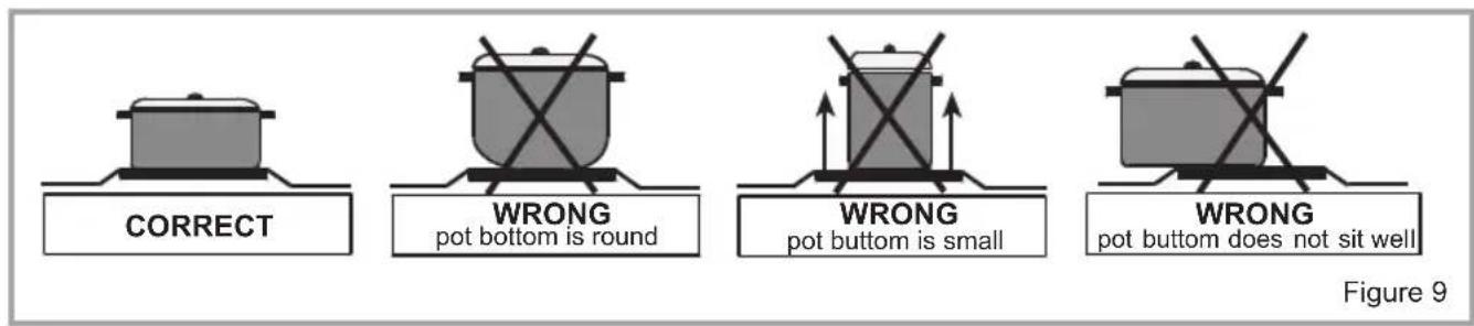 CORRECT WRONG pot bottom is round WRONG pot bottom is small WRONG pot bottom does not sit well Figure 9