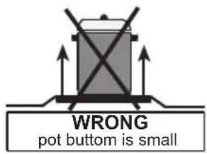WRONG pot bottom is small