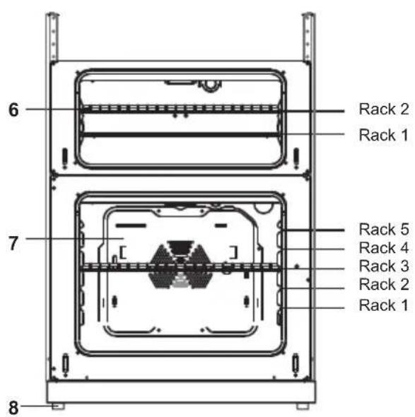 6 Rack 2 Rack 1 7 Rack 5 Rack 4 Rack 3 Rack 2 Rack 1 8