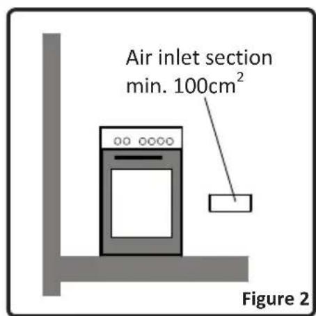 Air inlet section min. 100cm² Figure 2